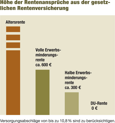 Rentenansprüche für Soldatinnen und Soldaten auf Zeit Rentenansprüche für Soldatinnen und Soldaten auf Zeit
